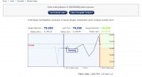 Binary opsi Trading forex dan Binary opsi trading random index
